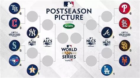 wild car standings|mets wild card standings today.